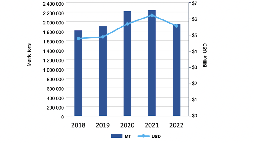 U.S. pork and&nbsp;variety meat exports for January -&nbsp;September. Source: USMEF.
